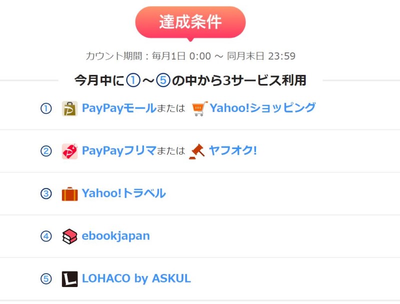 PayPayステップ黄メダルの条件達成の対象となるYahoo系指定サービス「YahooショッピングかPayPayモール」「PayPayフリマかヤフオク」「ebookjapan」「Yahooトラベル」「LOHACO by ASKUL」