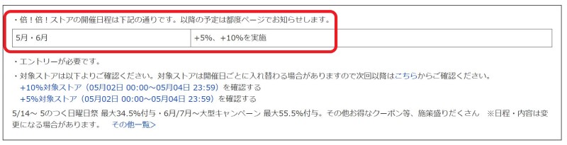 倍!倍!ストア公式ページで「還元率+5%」「還元率+10%」になる予定日を記載してくれている