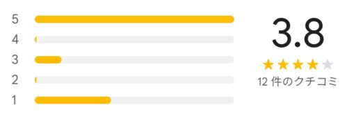 アーツ銀座クリニックのGoogleマップの評価レーティングは3.8(12件の口コミの平均スコア)