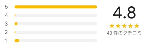 東京植毛クリニックのGoogleマップの評価レーティングは4.8(43件の口コミの平均スコア)