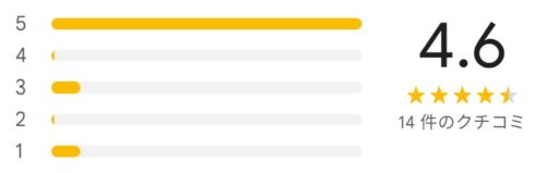 親和クリニック銀座店のGoogleマップの評価レーティングは4.6(14件の口コミの平均スコア)