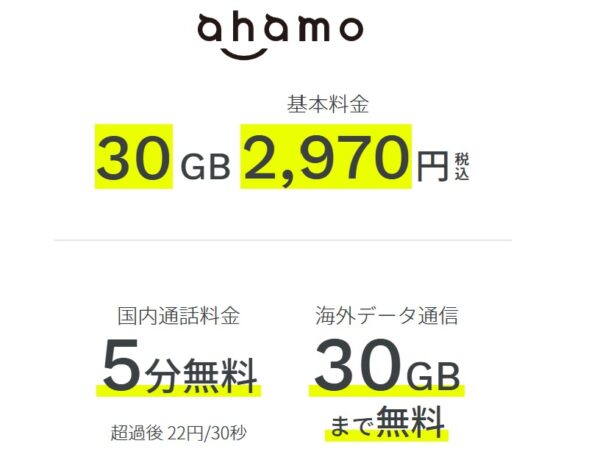 ahamoは月容量30GBで月額2970円とコスパがいい