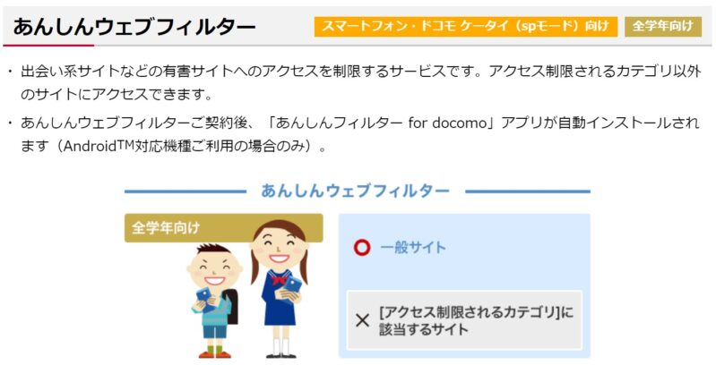 あんしんウェブフィルター(ドコモ)の制限内容_ウェブフィルタリング