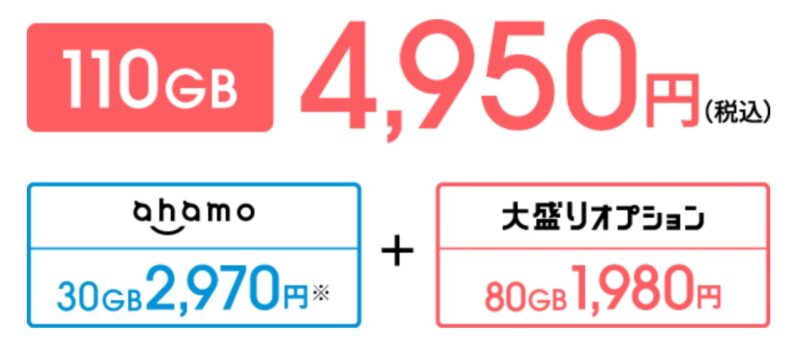 ahamo大盛りは月容量110GBで月額4950円
